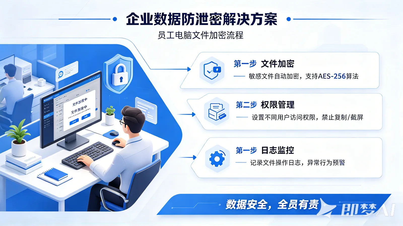 防泄密软件怎么选？试用期必测的6个真实场景